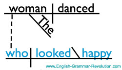 Adjective Clauses (Relative Clauses)