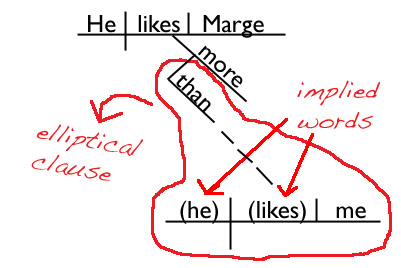 Adverb Clause Examples