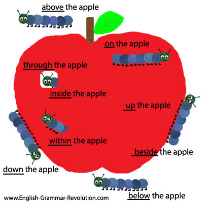 prepositions of time. What is a preposition?