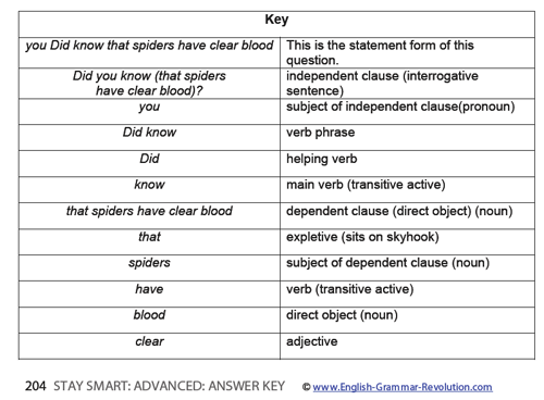 http://www.english-grammar-revolution.com/images/august_puzzler_answer_key_2012.png