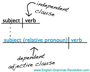 pdf Real