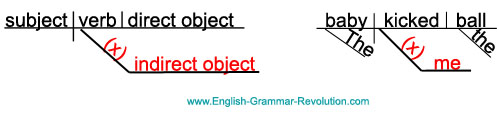 indirect object  examples