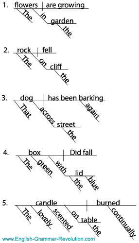 diagramming-the-prepositional-phrase