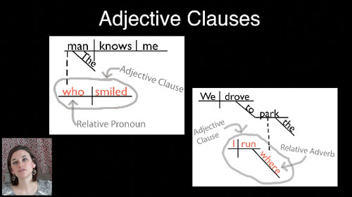 The Subordinating Conjunction & A White Bus diagram for sentences 