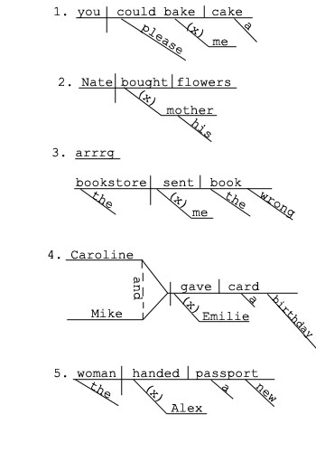 indirect object  exercises