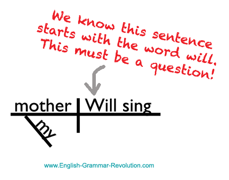 Begin With Capital Letter Begin With Capital Letter