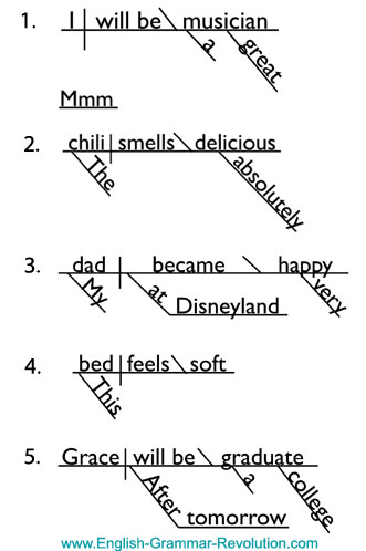 Diagramming Verb Types - Part 2
