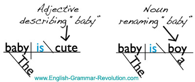 13 linking verbs.