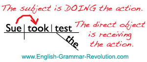 sentence diagramming