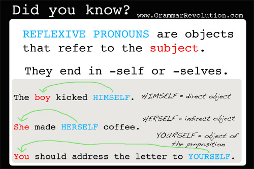 Reflexive Pronouns and Intensive Pronouns
