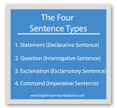 Sentence Structure Correction Tool Free