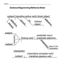 Grammar Revolution Classroom