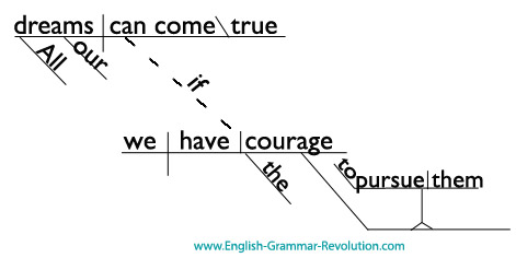 walt disney quote diagrammed. * I diagrammed come like a linking verb and 