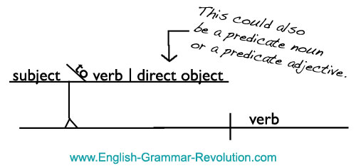 how to diagram infinitives diagramming verbals made easy how to diagram infinitives diagramming verbals made easy