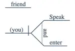 speak_friend1