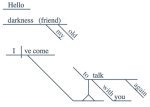 darkness_diagram