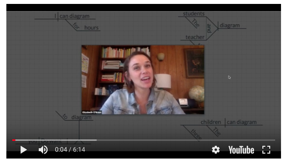 Winston Churchill Sentence Diagramming Video Winston Churchill Sentence Diagramming Video