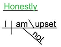 Sentence diagram of Sentence diagram of
