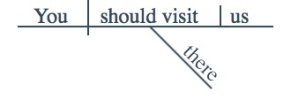 Sentence diagram of Sentence diagram of