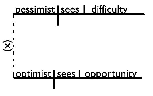 sentence diagram sentence diagram