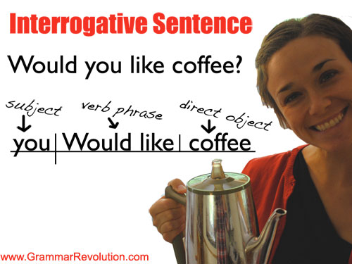 what is a interrogative sentence example