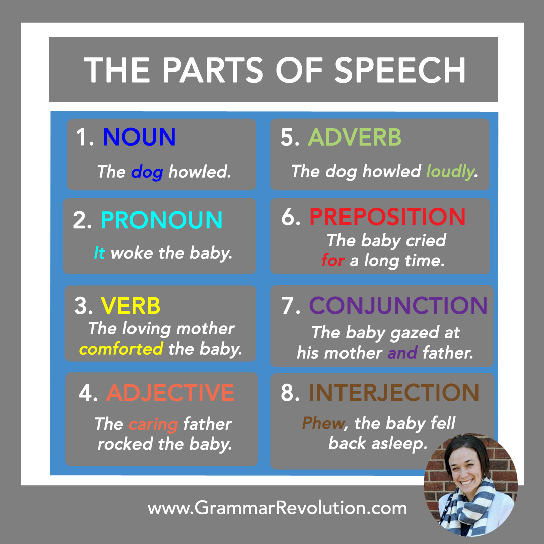 Parts Of Speech Chart With Pictures