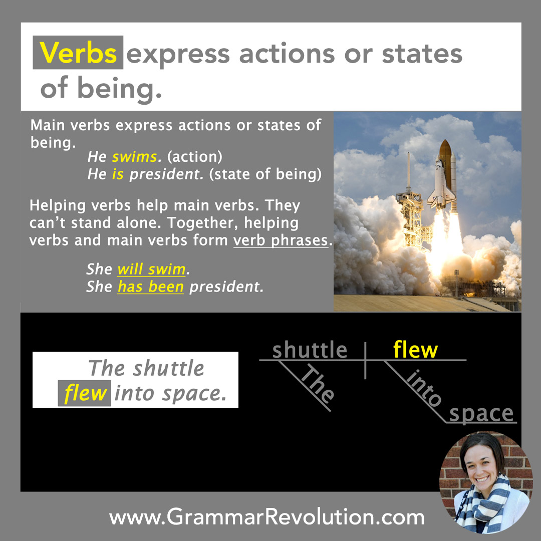 What Is A Verb
