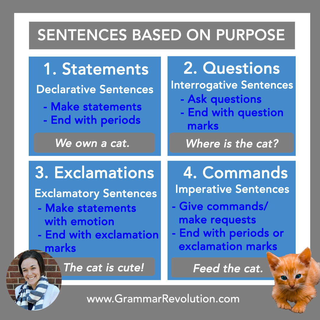 Sentence Types Statements Questions Exclamations Commands 