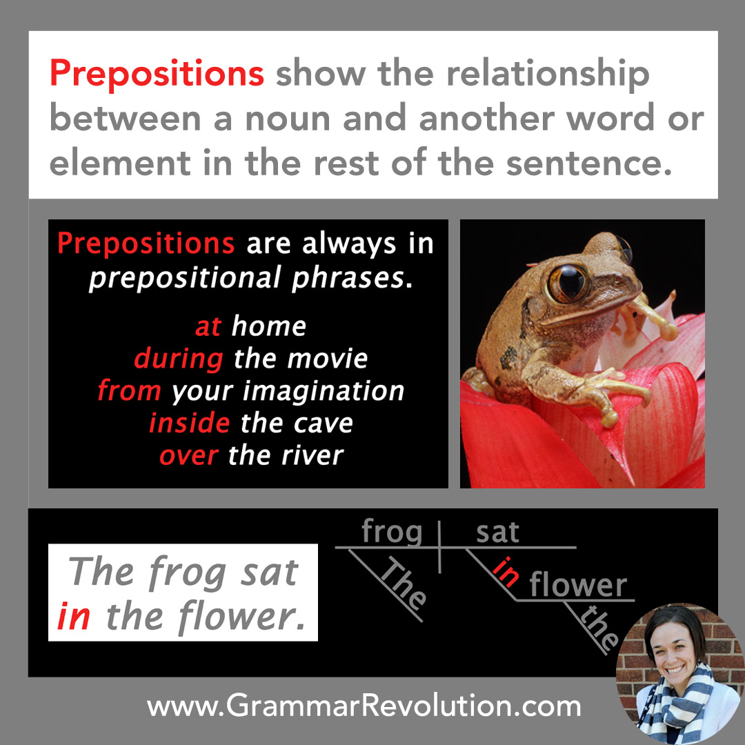 Prepositions Poster