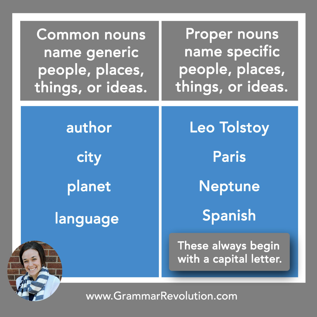 Types Of Nouns Chart