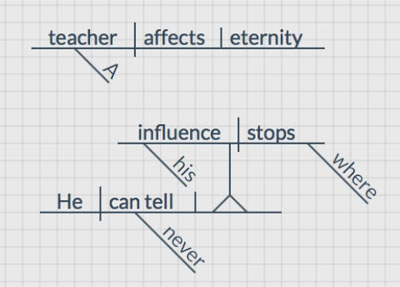 "A teacher affects eternity." Sentence Diagram "A teacher affects eternity." Sentence Diagram