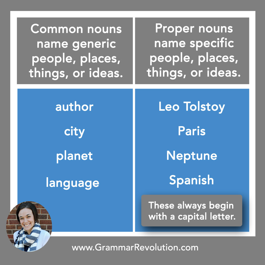 common nouns and proper nouns chart