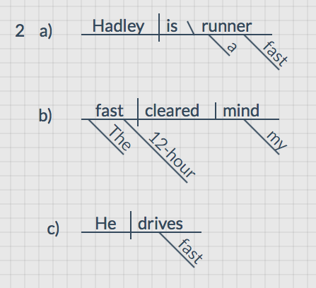 part of speech word your