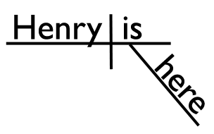 Sentence diagram Sentence diagram