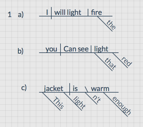 part of speech word light