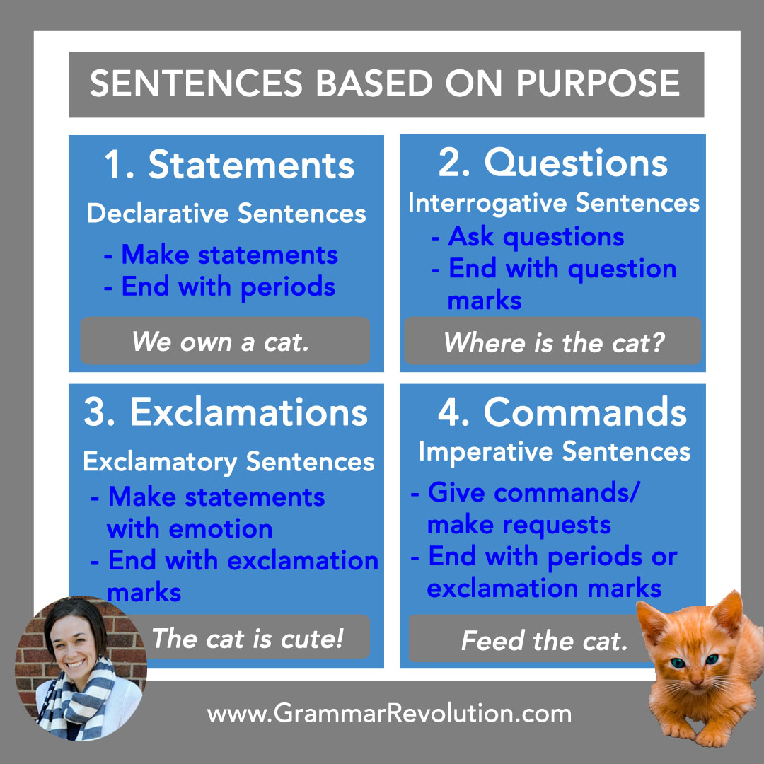 Sentence Types Statements Questions Exclamations Commands