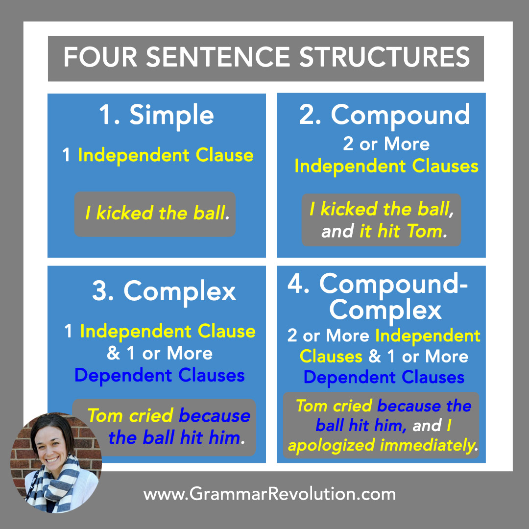 Fourth Grade Grammar: Compound Sentences and Coordinating