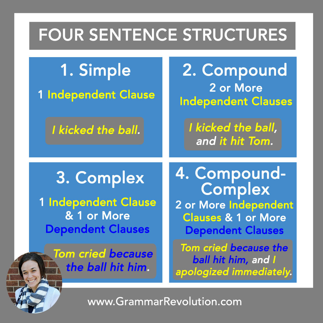 Sentence Structure Simple Compound Complex Compound Complex 