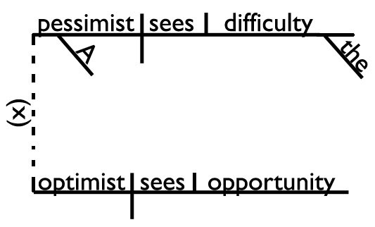 sentence diagram