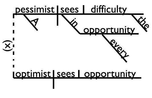 sentence diagram sentence diagram