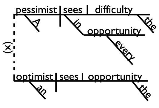 sentence diagram sentence diagram