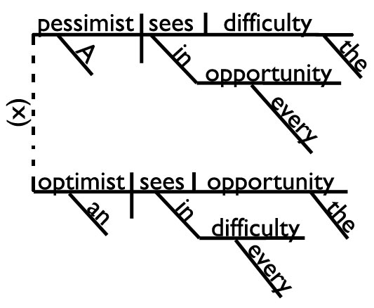 sentence diagram sentence diagram