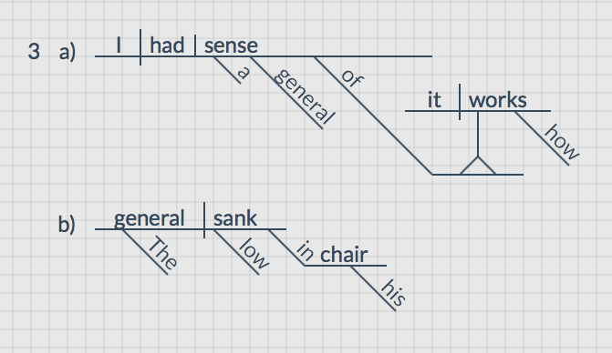 part of speech word your