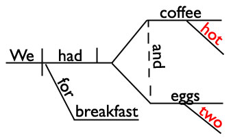 Sentence Diagram Sentence Diagram