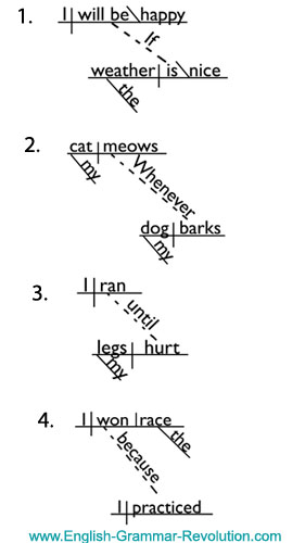 Subordinating Conjunctions Chart