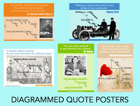 Sentence Diagram Posters Sentence Diagram Posters