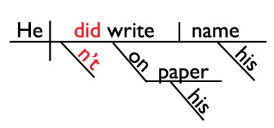 sentence diagram contraction sentence diagram contraction