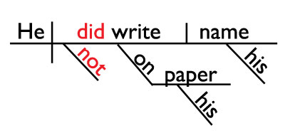 apostrophe contraction diagramming contractions his write sentence didn paper he name