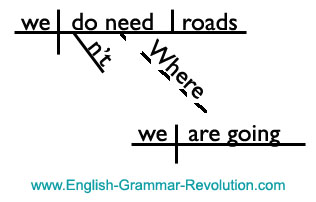 Back to the Future Sentence Diagram