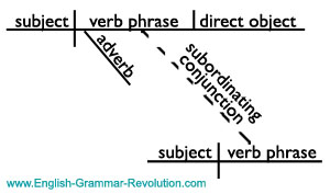 sentence diagram